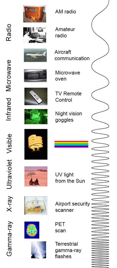 8 Best Frequency Spectrum Images On Pinterest