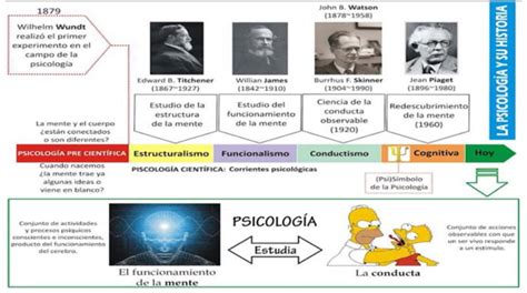 Historia De La Psicologia La Psicologia En La Edad Me