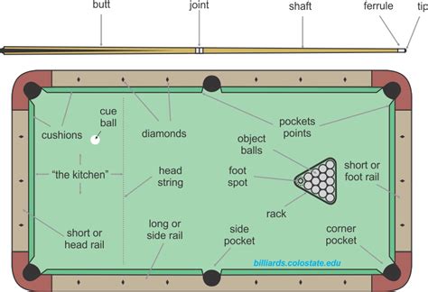 What Is The Normal Size Of A Billiard Table Brokeasshome Com