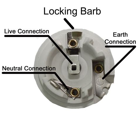A wiring layout is a simple graph of the physical connections and also physical layout of. how to wire a light bulb holder