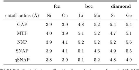 Figure From A Performance And Cost Assessment Of Machine Learning