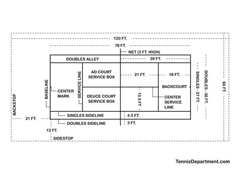 Tennis Court Dimensions And Diagrams Tennis Department