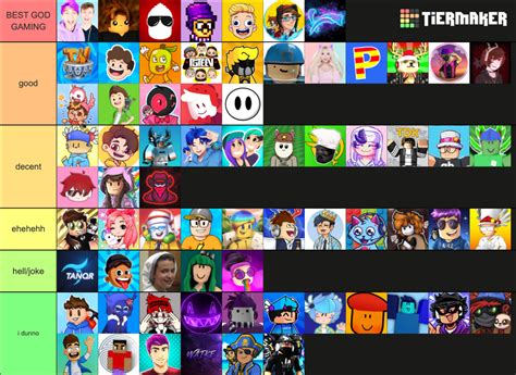 Roblox Youtubers Tier List Community Rankings Tiermaker Images And Photos Finder