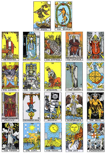 Some decks like to stand out and be a bit different. Tarot for Change: Cheat sheet - how to interpret Major Arcana cards?
