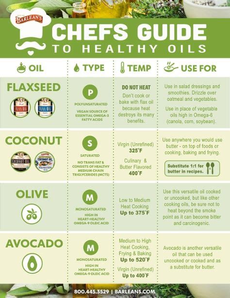 Chefs Guide To Healthy Cooking Oil Infographic Healthy Cooking Oils