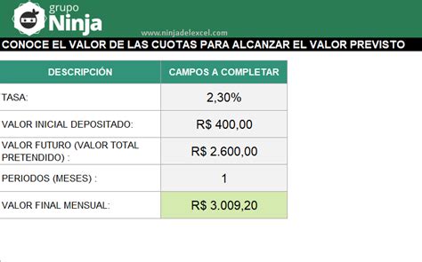 Plantilla De Inversiones Y Cuota Prevista En Excel Ninja Del Excel