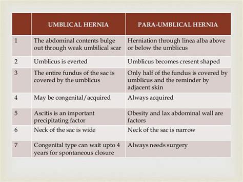 Umbilical Vs Para Umbilical Hernia Medizzy