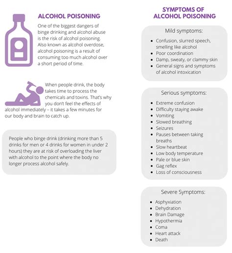 Lessons I Learned From Tips About How To Spot Alcohol Poisoning