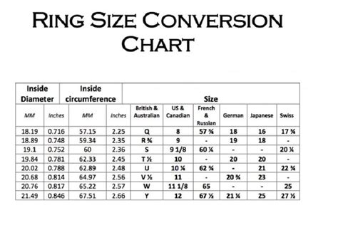 Ring Size Conversion Chart Mm Inches Fancy Color Diamond Quality