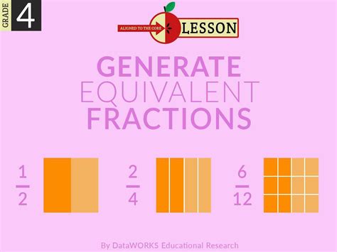 Generate Equivalent Fractions Lesson Plan For Fourth Grade Math