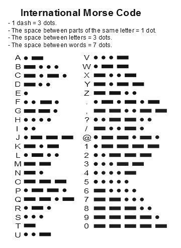 How To Learn Morse Code Steps With Pictures Artofit