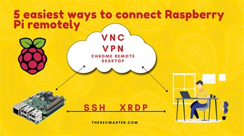 Five Easiest Ways To Connect Raspberry Pi Remotely In The Sec