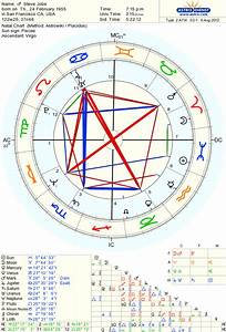 The Natal Grand Cross Grand Square In Astrology Exemplore