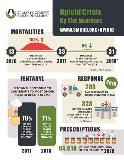 opioids st mary s county health department