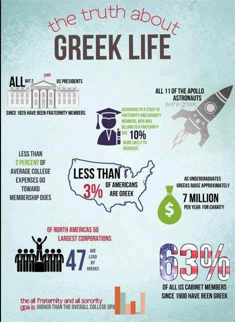 The Truth About Greek Life And Its Negative Stereotypes