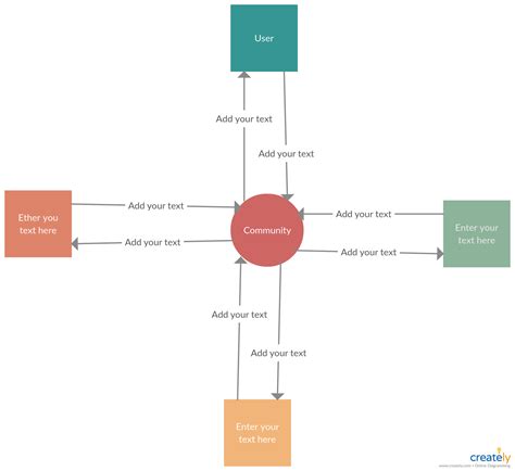 Dfd Level 1 For Hospital Management System Learn Diagram