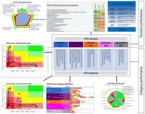 Ra risk assessment (1 control). Nist Csf Risk Assessment Template | TUTORE.ORG - Master of ...