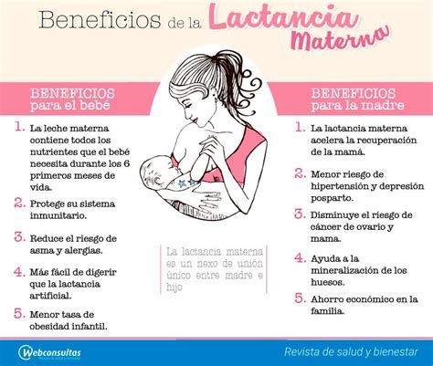 Todo Sobre La Lactancia Materna Beneficios Y Consejos Bebés Y Niños