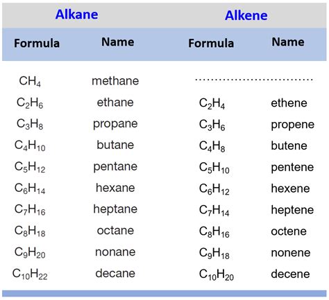 Naming Alkenes Examples