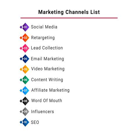 Top 10 Marketing Channels In 2020
