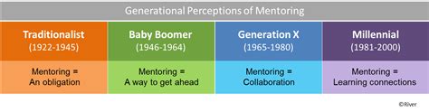How do you view mentoring? http://riversoftware.com/helpful-resources/blog/item/538-how ...