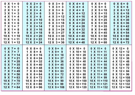 Printable Table Of Multiplication 1 12