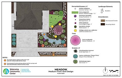Meadow Garden Waterwise Garden Planner
