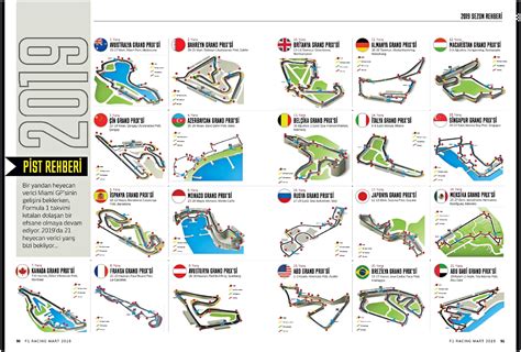 F1 2019 Race Tracks Rformula1
