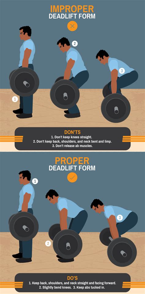 Avoid Injury Learn The Correct Way To Deadlift Squat And Plank