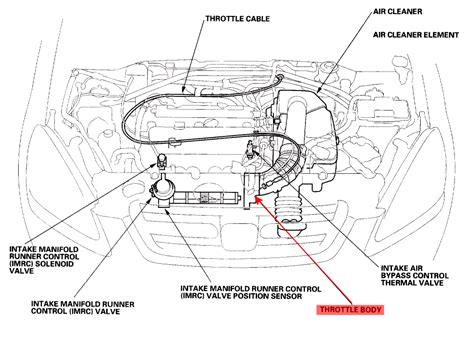 2005 Honda Crv Wiring Diagram