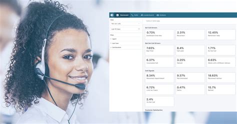 Benefits Of Transforming Contact Center Qm With Ai