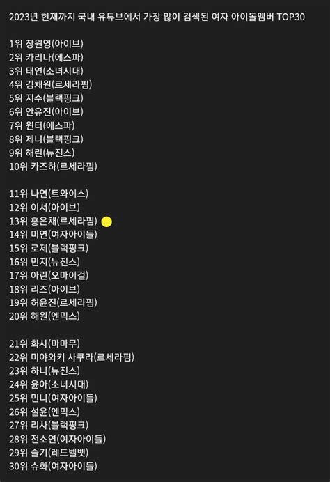 eunchae chart on twitter top 30 most searched k pop female idol members on youtube in korea so