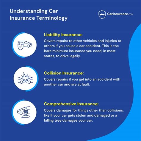 Car Repair Insurance Does Car Insurance Cover Repairs