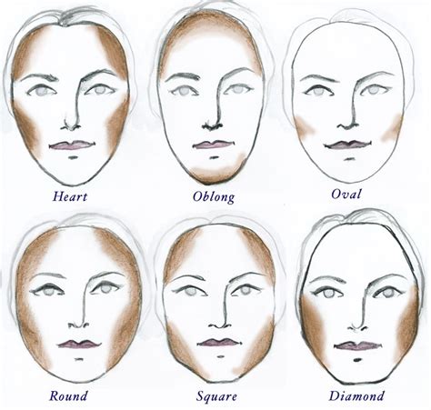 Contour Face Chart Face Contouring Chart Makeup Face Charts
