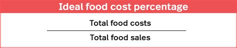 It helps the restaurant manager or owner to determine that the customers are charged correctly. How to Calculate Food Costs for Your Restaurant Menu ...