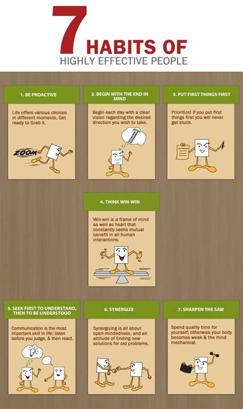 7 Habits Of Highly Effective People Poster Images And Photos Finder