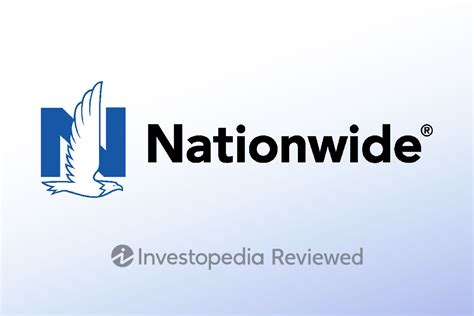 Nationwide Pet Insurance Review 2022