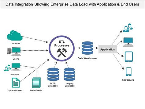 Understanding Enterprise Data Integration By Tarun Manrai Medium