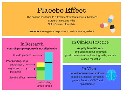 Sports psychologists need a unique combination of medical and psychological competencies, though individual qualifications and licensure requirements vary by state. Placebo Effect Psychology: Definition And Examples ...