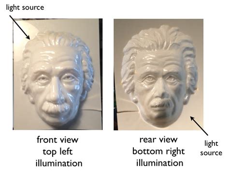 Says richard gregory, the strong visual bias of favouring seeing a hollow mask as a normal convex face (figure 1). Depth Perception and the Hollow Face Illusion