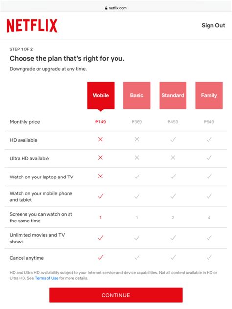 Netflix Announces Its New P149 Mobile Plan Their Cheapest To Date