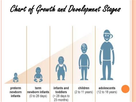 Child Growth And Development : Pin on Kids Essentials - Child ...