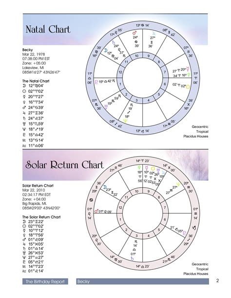 How To Read Your Birth Chart All Its Aspects Birth Chart Astrology