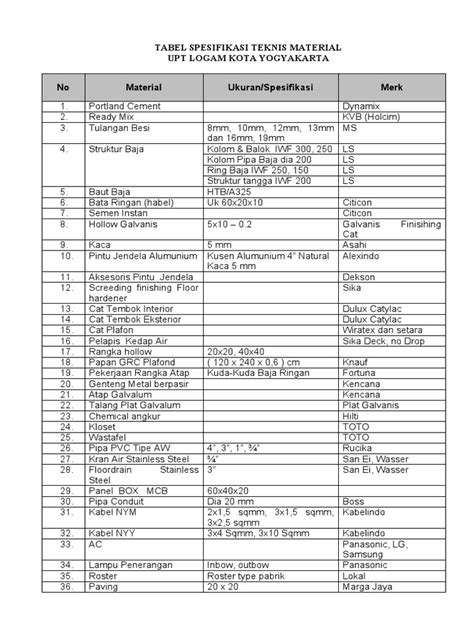 Tabel Spesifikasi Teknis Material Add 2and3 Pdf