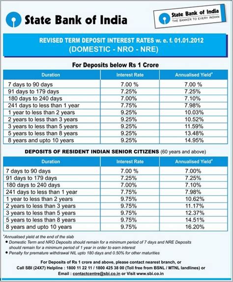 Calculate how much interest i will pay on credit card. Credit Card Interest Rate Calculator Sbi