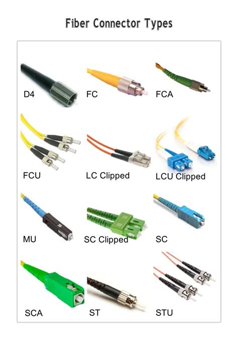 The Different Types Of Fiber Connectors Are Shown In This Diagram With