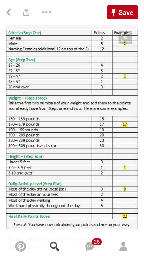 Weight Watchers Weight Chart By Age