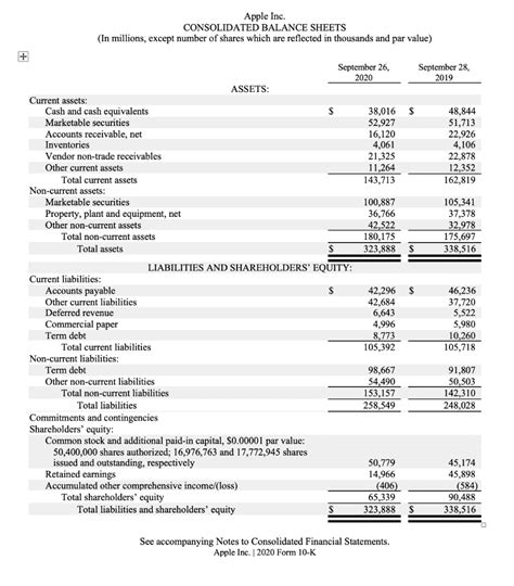 Balance Sheet Explanation Components And Examples 2022