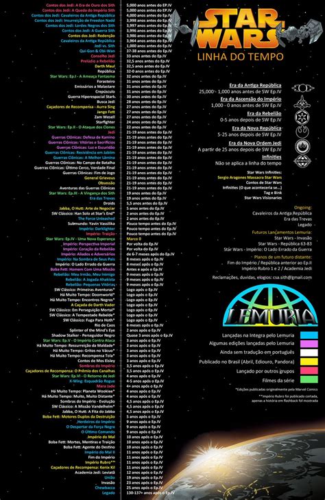 Os Quadrinhos Star Wars Cronologia Completa