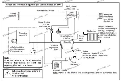 Installer Une Pompe à Chaleur En Relève De Chaudière